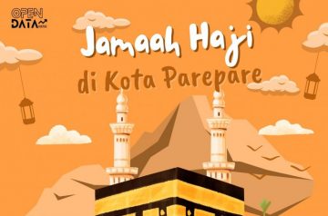 Banyaknya Jemaah Haji Menurut Tempat Pembayaran dan Kecamatan di Kota Parepare Tahun 2022